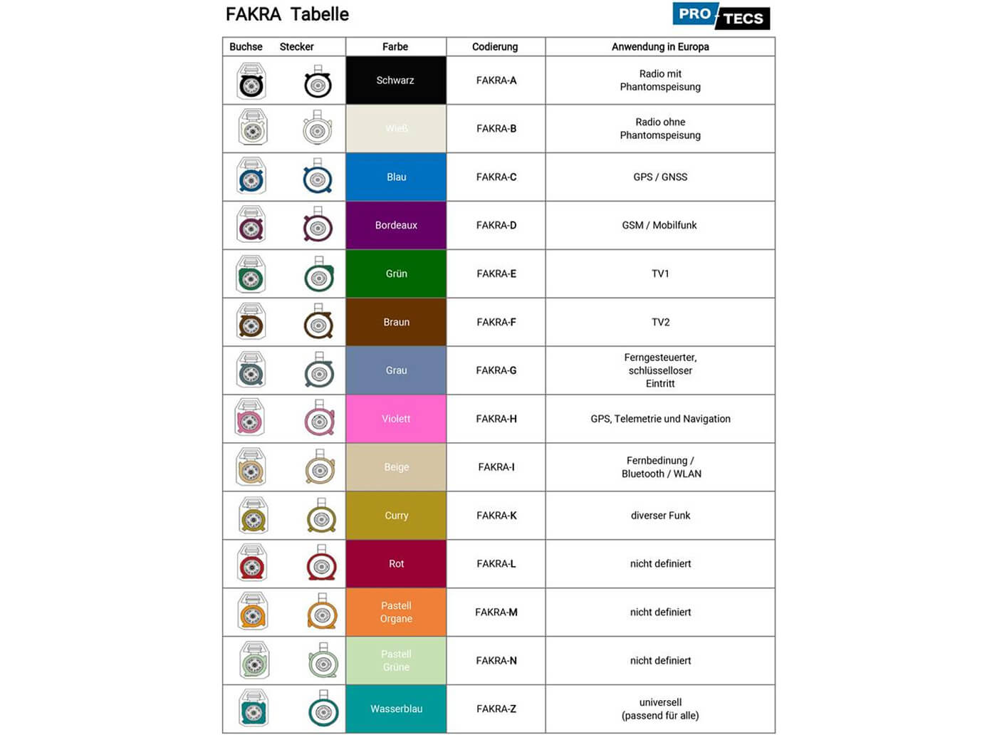 FAKRA-TABLE-IMG-1